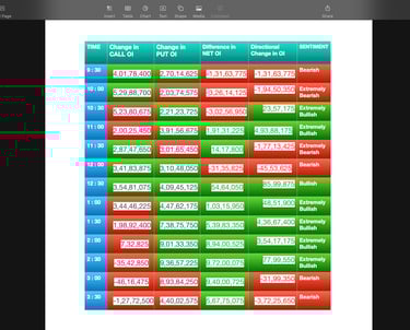 Nifty Future and option Trending OI analysis