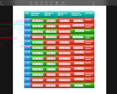 Nifty Future and option Trending OI analysis