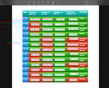 Nifty Future and option Trending OI analysis