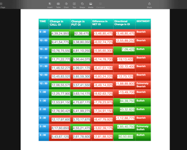 Nifty Future and option Trending OI analysis