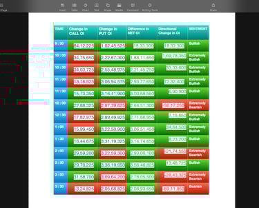 Nifty Future and option Trending OI analysis