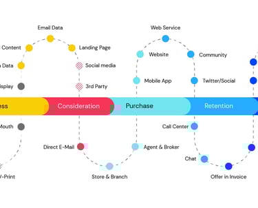 a diagram of a business model for a company