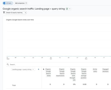 Google Analytics report showing zero organic traffic and engagement for Space360 before SEO