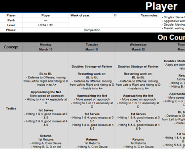 Cesar Performance Coach Tennis Training Microcycle