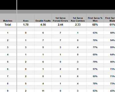 Cesar Performance Coach Tournament Match Stats