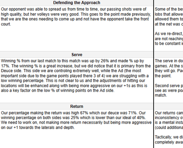 Cesar Performance Coach Tournament Match Reviews