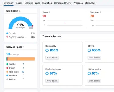 Website audit showing 91% health with high performance and SEO scores