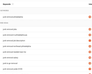 Keyword research and SEO strategy overview for junk removal landing page