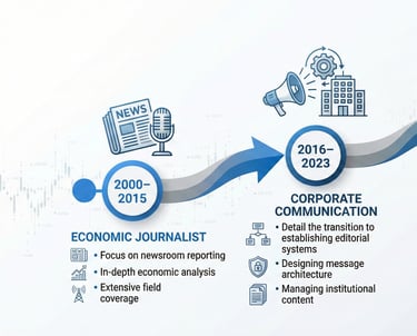An infographic charting Mohammed Baida’s path from economic journalism through corporate comms