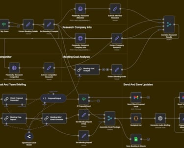 AI Consultations, Implementation and Training 