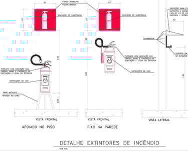 Detalhe da instalação dos extintores
