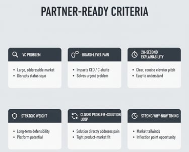 A diagram outlining the six criteria of Partner-ready Problem and Solution slides in a pitch deck
