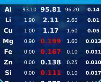 Lynx Test and Measurement LLC LIBS Data SciAps Compare