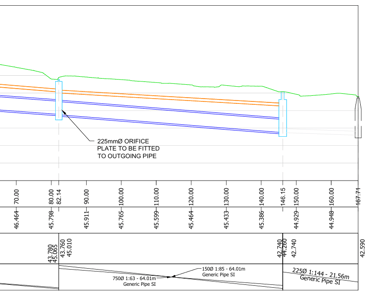 Surface drainage