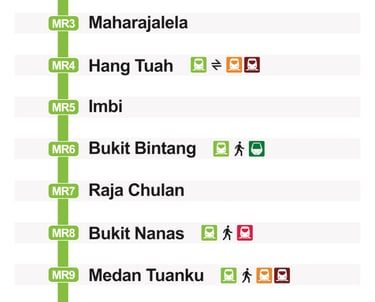 KL MONORAIL LINE