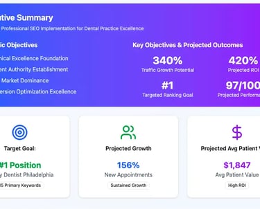 SEO performance projections for dental website launch