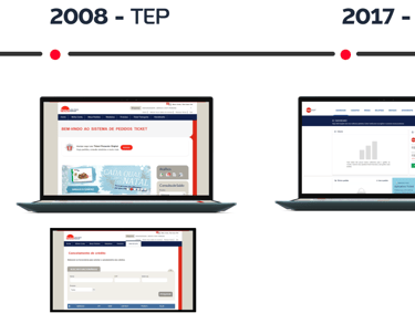 linha do tempo com 2008 e o TEP e 2017 com TSHOP