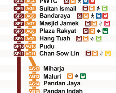 LRT AMPANG SRI PETALING LINE