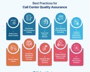 Call center quality assurance best practices infographic
