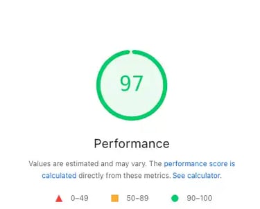 Google PageSpeed performance score of 97 displayed in green circle