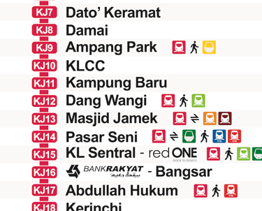 LRT KELANA JAYA LINE