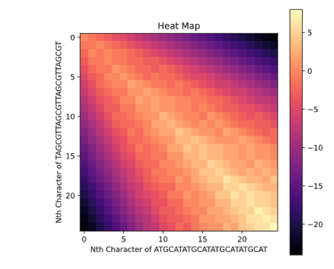 Global Alignment Heatmap