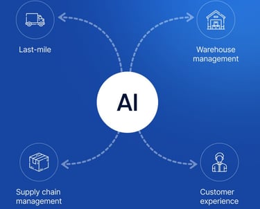 Intelligenza Artificiale Logistica