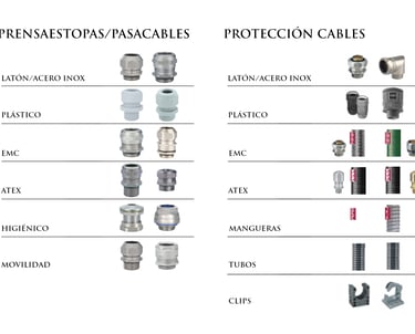 prensaestopas y protección cables