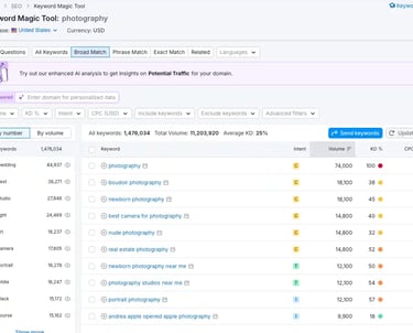 Keyword research for photography shown in the Semrush Keyword Magic Tool