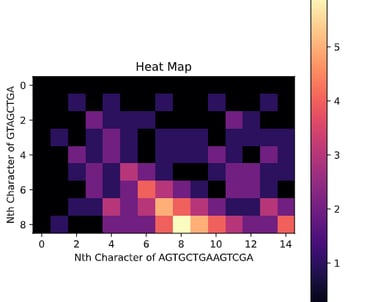 Local Alignment Heatmap