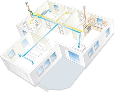 FTX-system