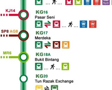 mrt kajang line