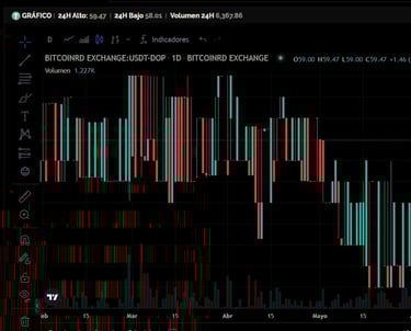 BitcoinRD_Exchange