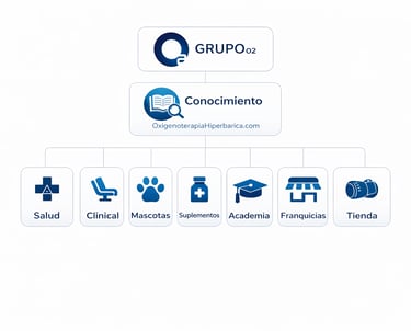 Ecosistema de salud o2 Bajo Presión