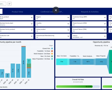 Sales dashboard with forward lookiing KPIs