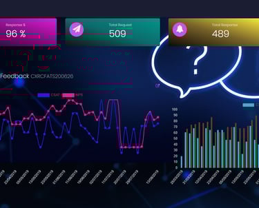 Real-time feedbacks analytics through AI and API platform to review NPS, CSAT