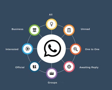 total number of chat