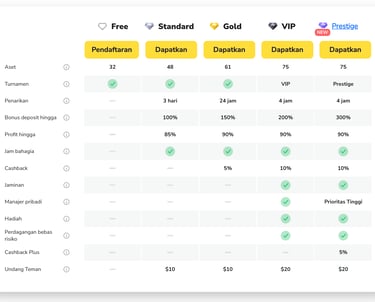 Perdagangan minimum Binomo | Trading Online Terpercaya | Binomo Login Web Indonesia