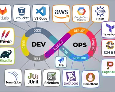 DevOps
