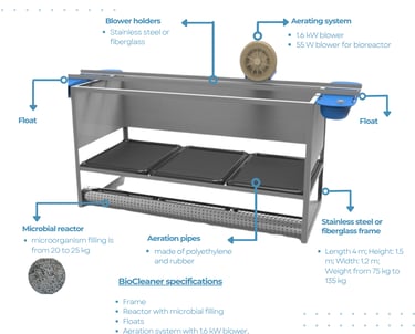 Floating_ BioCleaner scheme