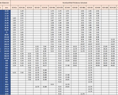 Stainless Steel Pipe Schedule Chart
