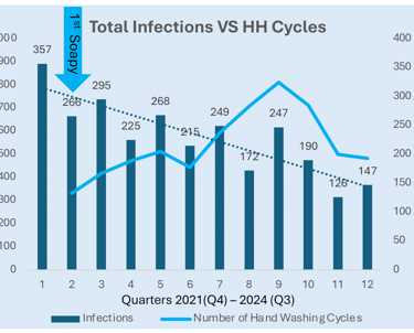 a graphened graphing of a graphing of a graph of the number