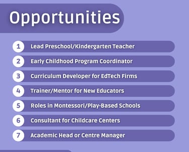 Teachers mastering practical teaching techniques via LevelUp Online Education’s interactive program