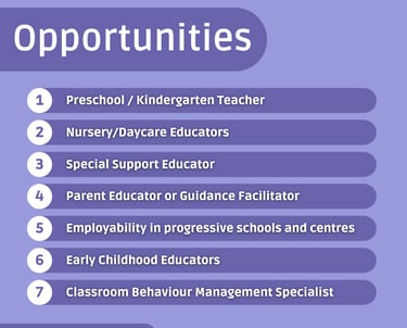 Teacher training program for behaviour management by LevelUp Online Education