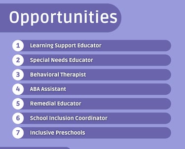 Special education and learning disability course for educators at LevelUp Online Education