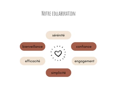 relation de confiance basée sur la bienveillance et l'efficacité