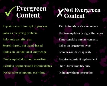 Checklist diagram showing what qualifies content as evergreen versus non-evergreen content.