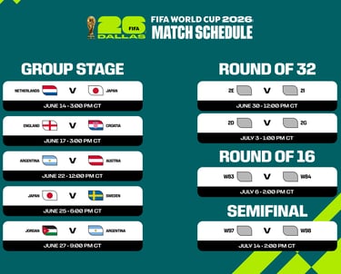 FIFA World Cup 2026 match schedule for Dallas Stadium.