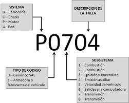 carros automotriz fallas cerrajeria cerrajero 
