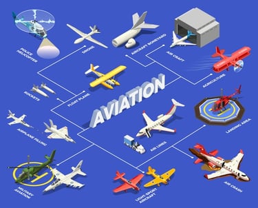 a diagram of a plane with various types of airplanes